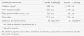 Teunisbloemolie 500 mg 540 parels