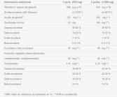 Vitamine E8 natuurlijke 400 Ui parels