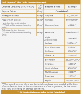 Digeston Plus met Prebiotica 30 tabletten