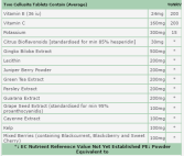 Cellusiet Eliminatie van toxines 60 tabletten