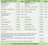 Brain Vit 60 tabletten