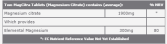 MagCitra Magnesium Citrate 60 tabletten