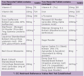 Menovital Hormonenbalans 60 capsules